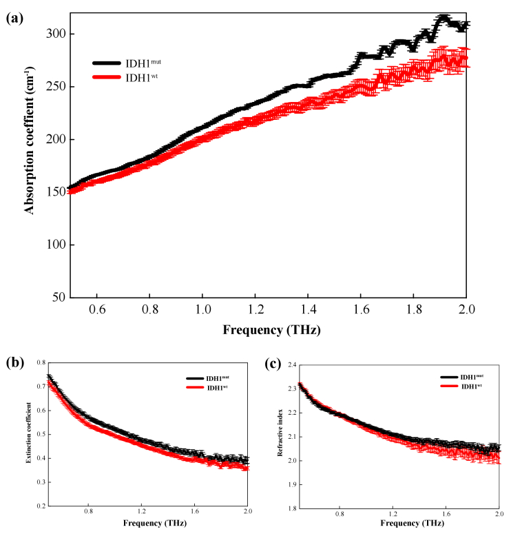 Fig. 10.