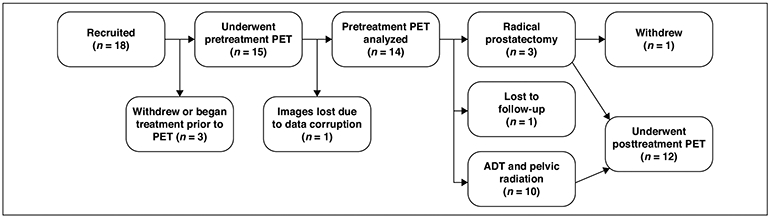 Fig. 1—