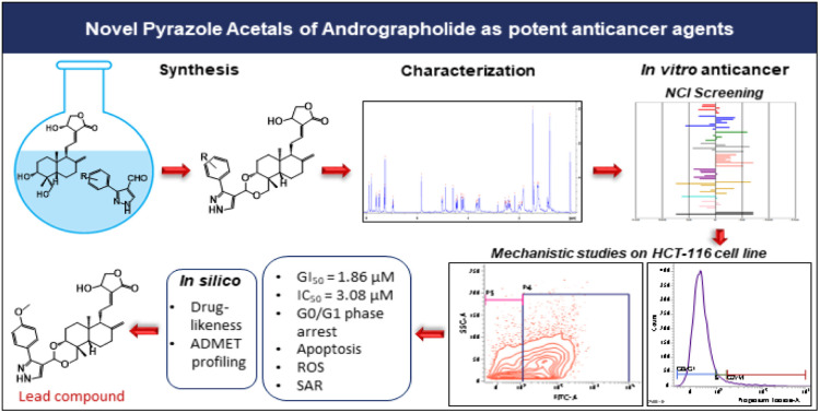 graphic file with name d4ra00547c-ga.jpg