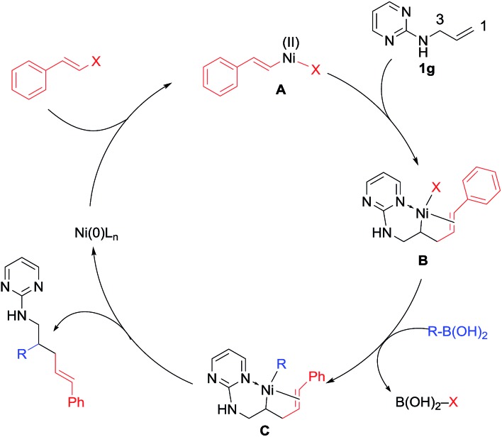 Scheme 6