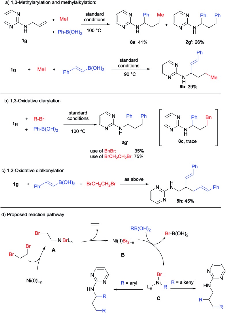 Scheme 9