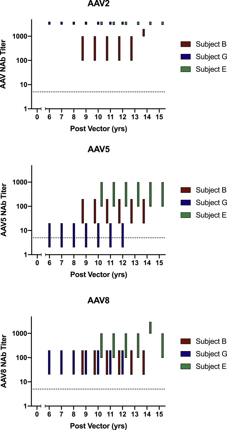 Figure 2