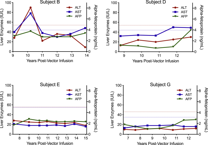 Figure 1