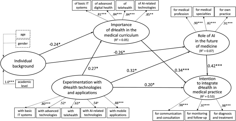 Figure 2.