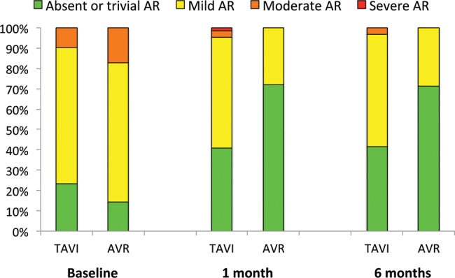 Figure 4: