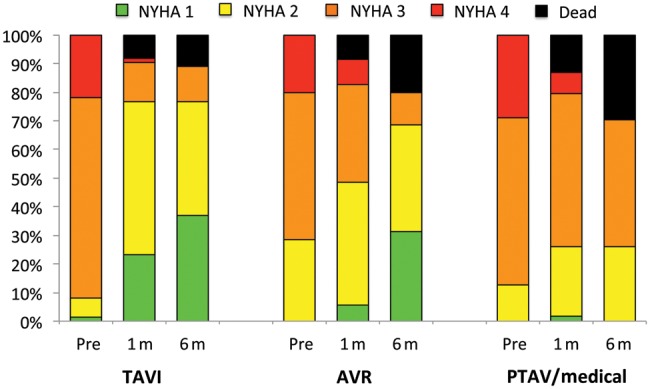 Figure 3: