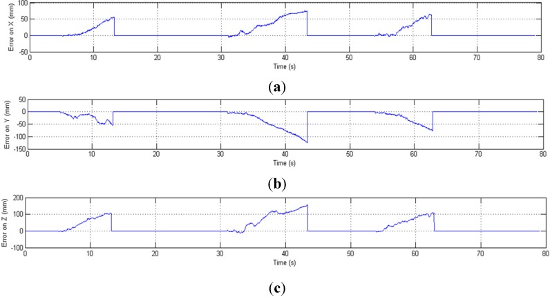 Figure 14