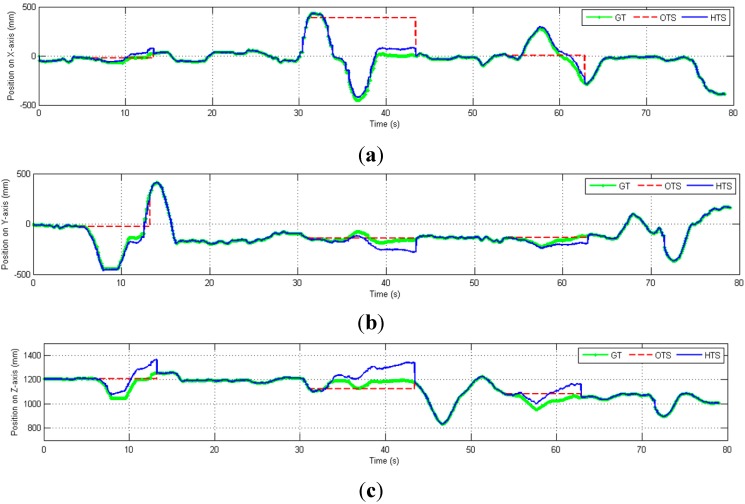 Figure 13