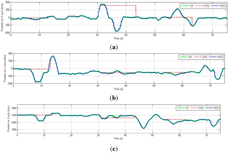 Figure 12