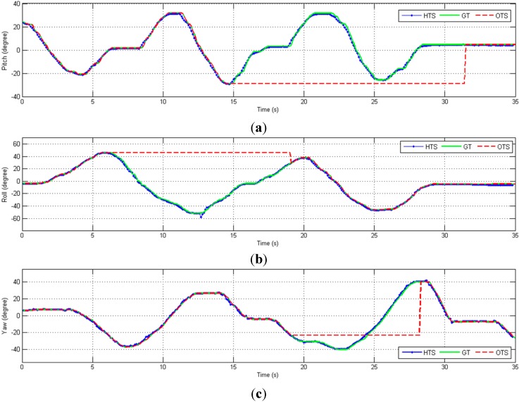 Figure 11