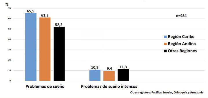 Figura 1