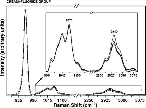 FIG. 7.