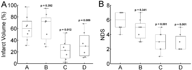 Figure 5: