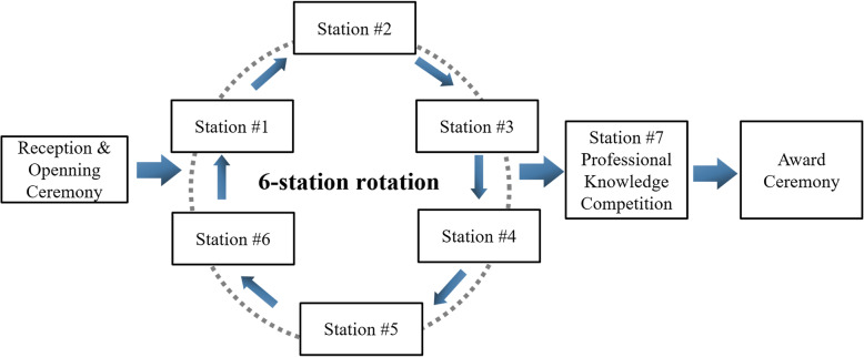 Fig. 1