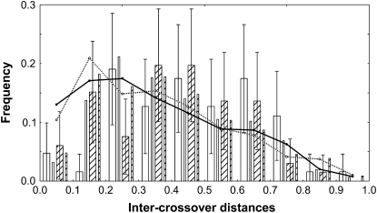 Figure 2.—