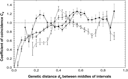 Figure 3.—