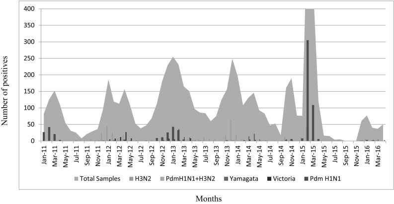 Fig. 1