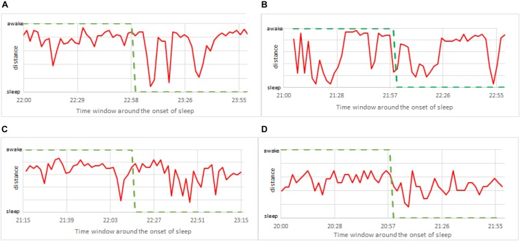 FIGURE 11