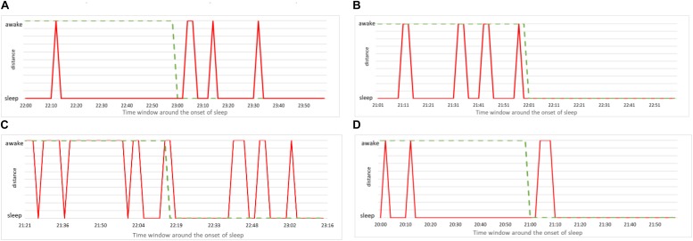 FIGURE 10