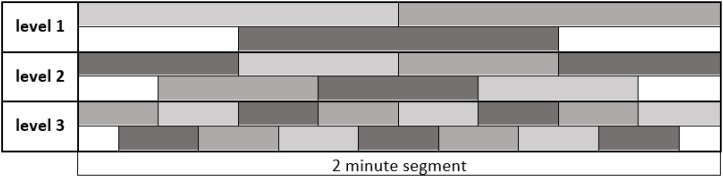 FIGURE 3