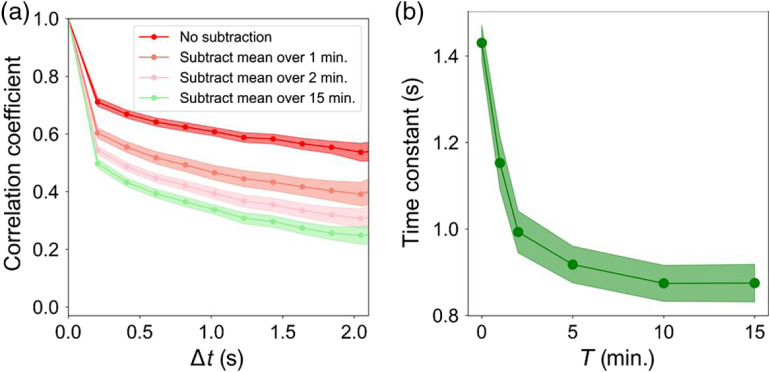 Fig. 11