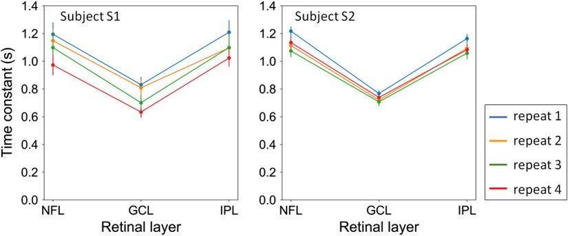 Fig. 14