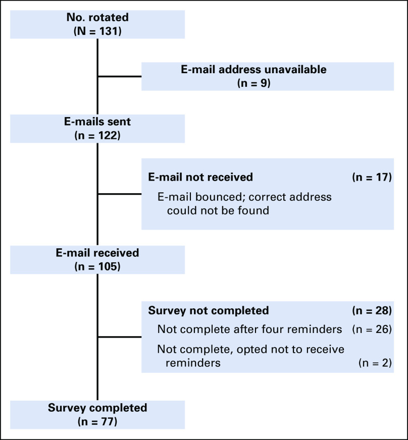 Fig 1.