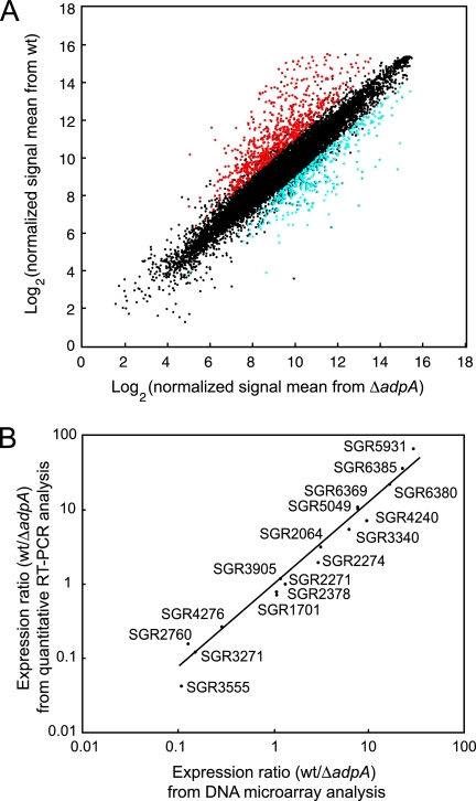 FIG. 4.