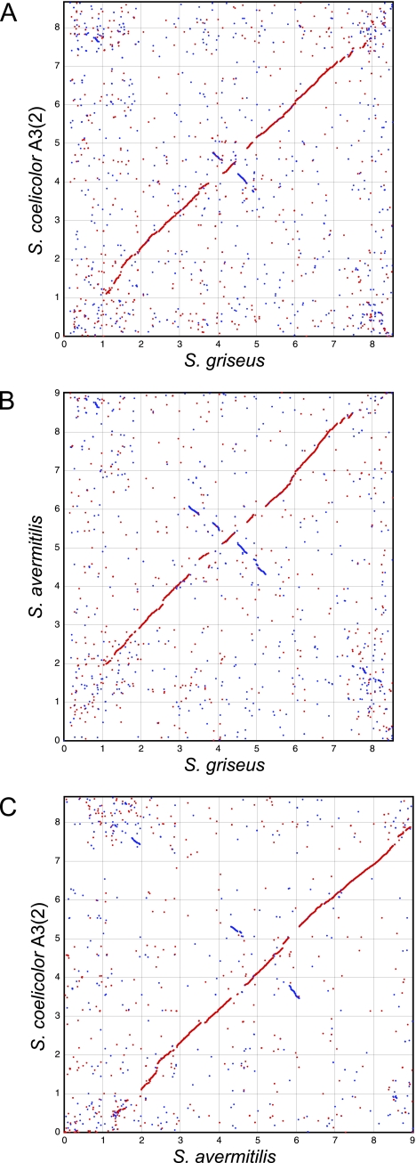 FIG. 3.