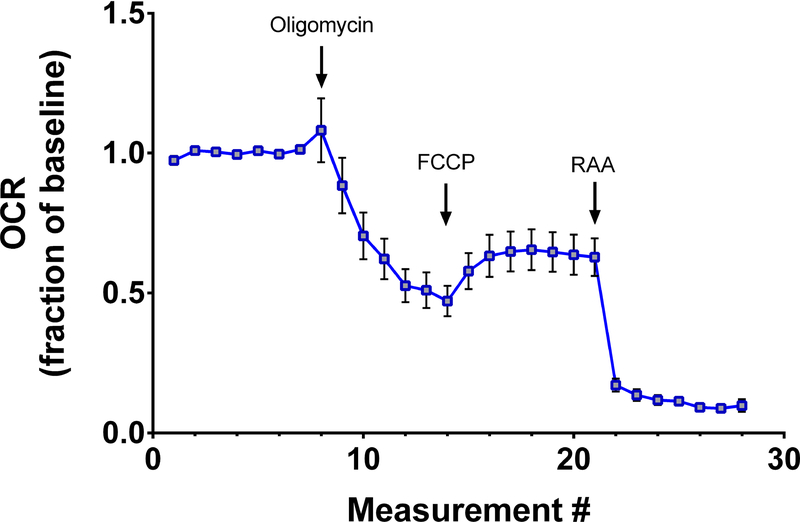 Figure 4: