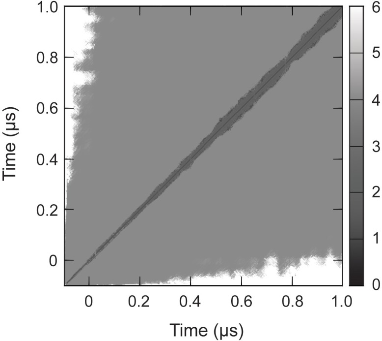 Figure 1—figure supplement 1.