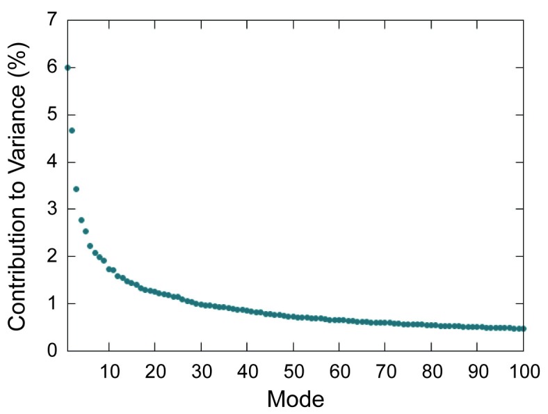 Figure 5—figure supplement 1.