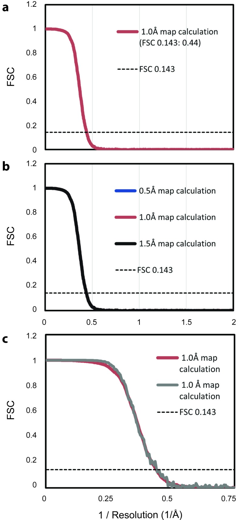 Figure 6—figure supplement 1.