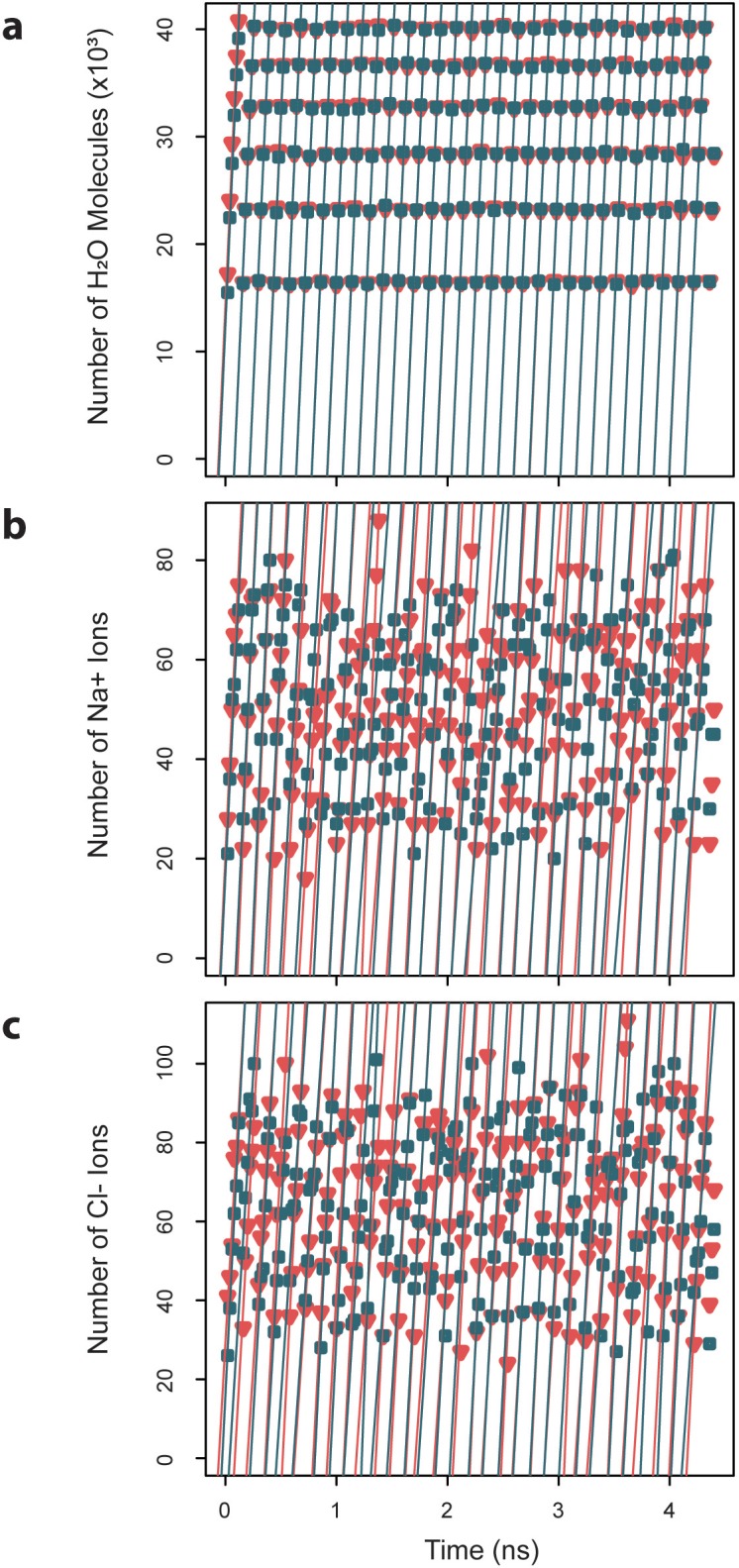 Figure 8—figure supplement 1.