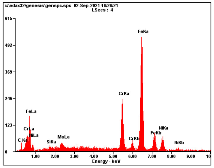 Figure 13