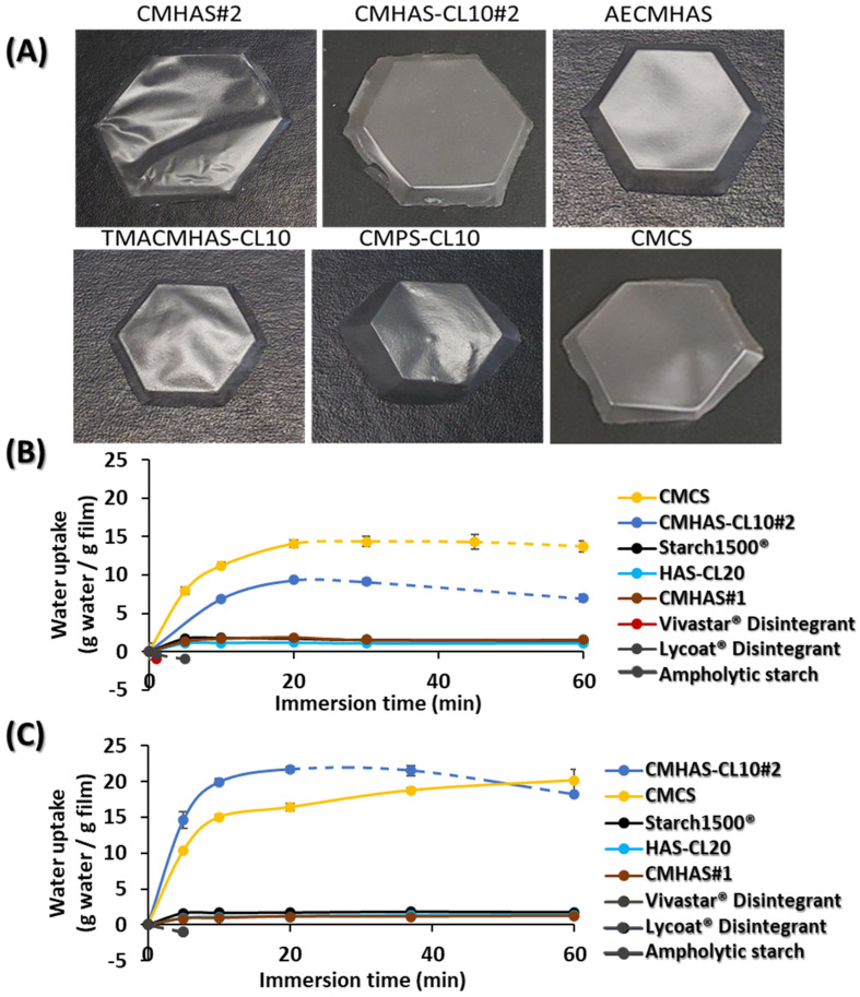 Figure 4