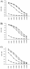 FIG. 8
