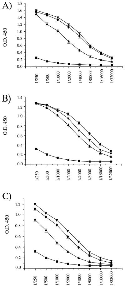 FIG. 8