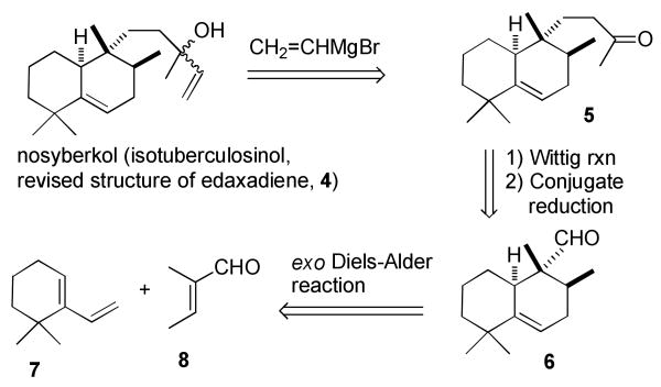 Scheme 2