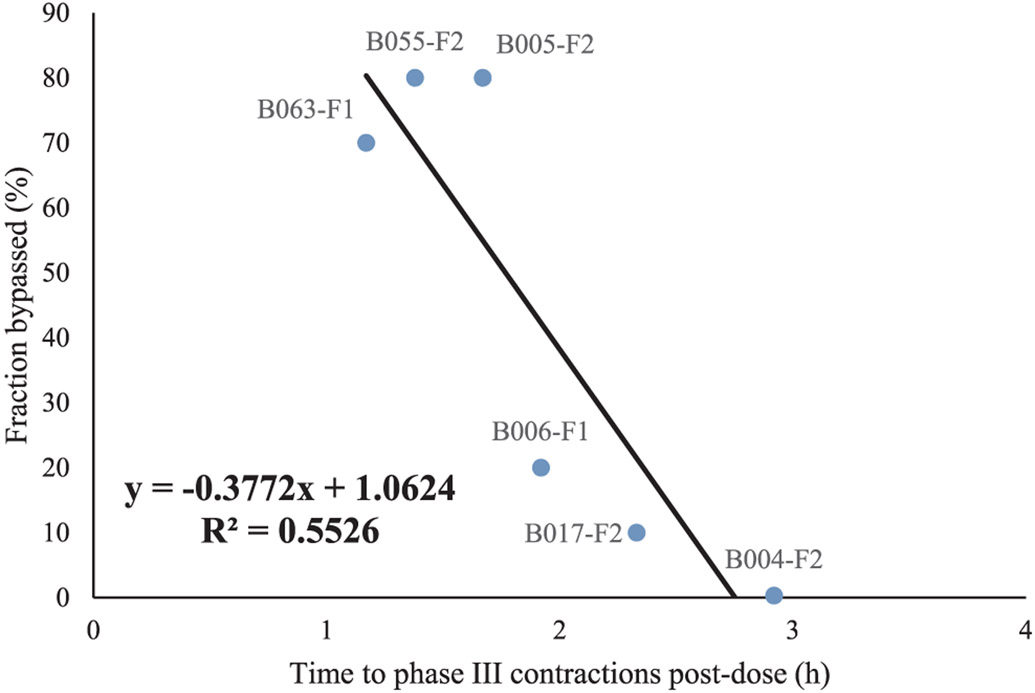 Fig. 7.