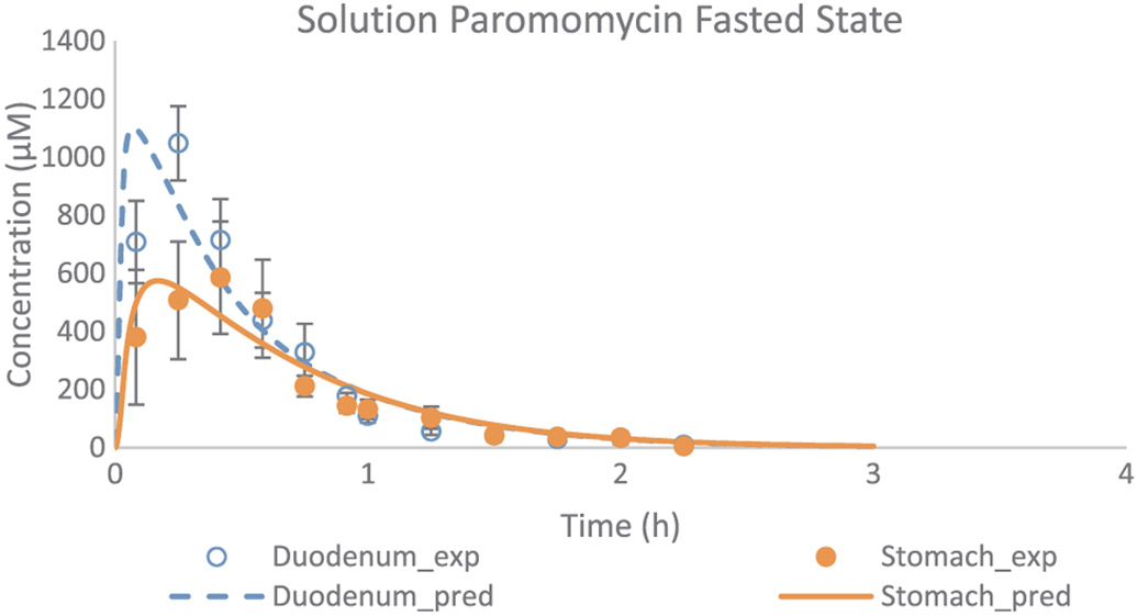 Fig. 8.