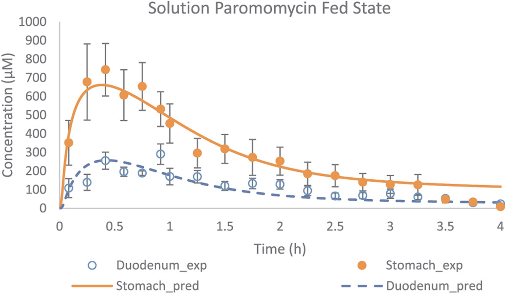 Fig. 12.