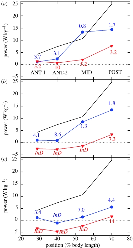 Figure 27