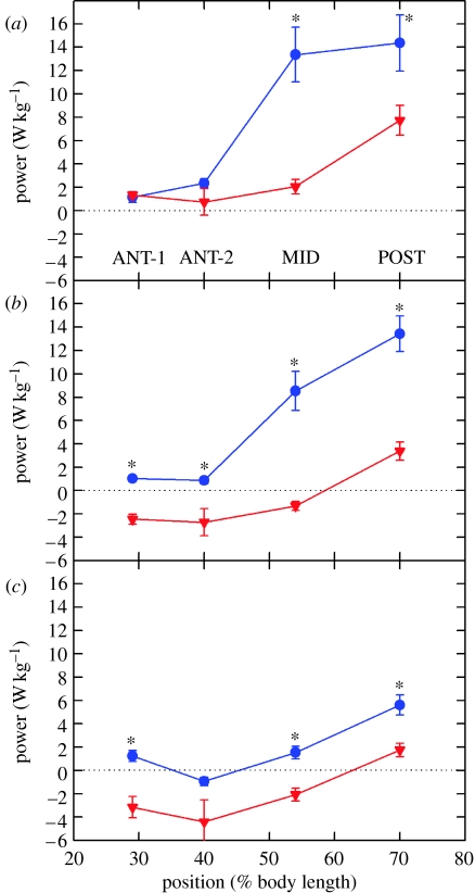 Figure 23