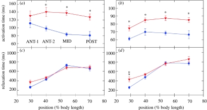 Figure 21