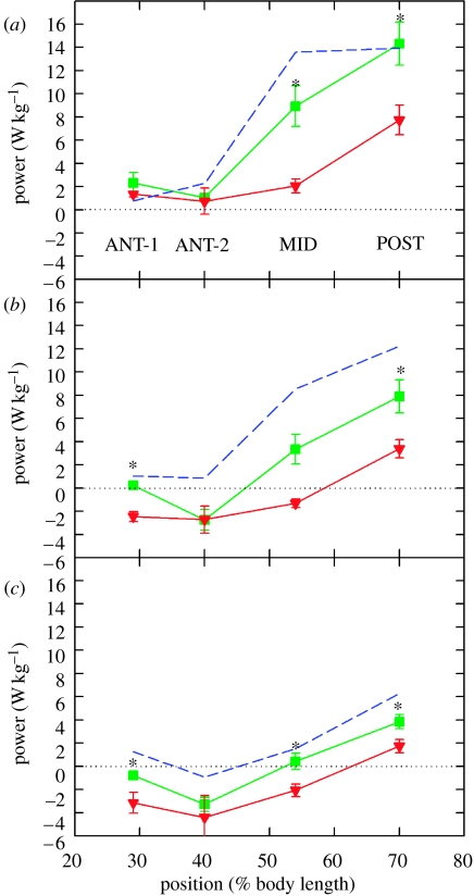 Figure 24