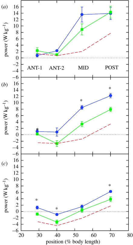 Figure 25