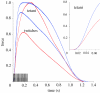 Figure 22