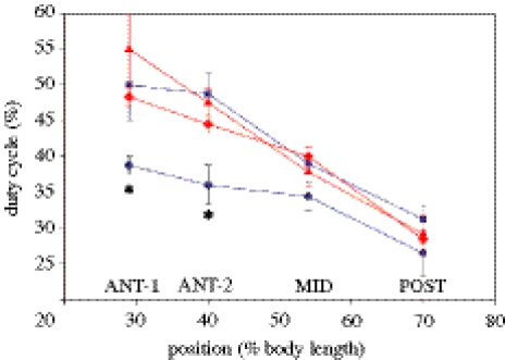 Figure 20