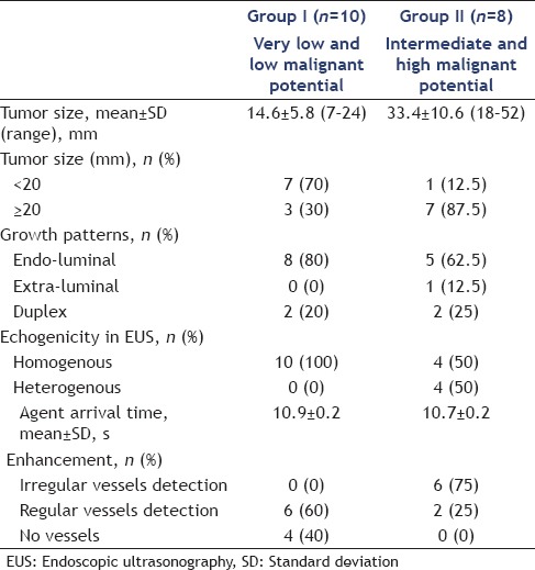 graphic file with name EUS-5-111-g003.jpg